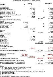 Where a copy of the trust deed and rules can be inspected. The Balance Sheet Boundless Accounting