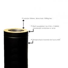 The esta application collects biographic. Alego Componente Fi 200 Carbon 50 Skd Tub Inox Izolat Cu Usa Vizitare Negru Fi200