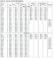 drill hole chart bikerbear co