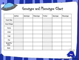 Genetics And Punnett Square Activity Alien Genotype And