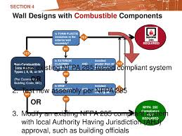 Nfpa 285 Assembly Test Of Exterior Walls With Combustible