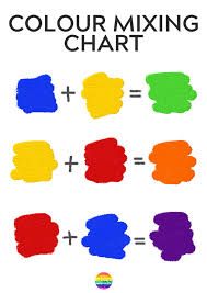 10 Fun Ways To Learn How Colours Are Made You Clever Monkey