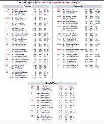 Arizona Wildcats 2017 Football Depth Chart Unveiled