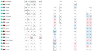 Melde dich jetzt bei bildbet an. Wettquoten Spezial Zweites Halbfinale Diese Zehn Lander Tippen Die Buchmacher Ins Finale Esc Kompakt