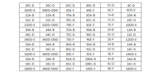 Gossard Lingerie Online Sizing Guide