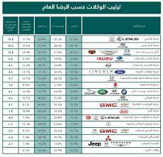 عربى عامل منجم مخبأ وكالة تويوتا البحرين قطع الغيار sunteckgilberthill com