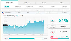 Many forex / cfd brokers offer islamic trading accounts which do not charge or pay overnight interest on open positions. Trading Forex Halal Ou Haram Forex Profit Guard System