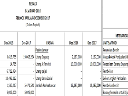 We did not find results for: Latihan Soal Menyusun Laporan Keuangan Perusahaan Dagang