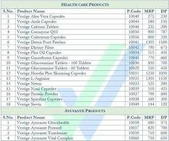 Official website malaysian rubber board lembaga getah malaysia. Herbalife Product Price List 2018 Pdf Health And Traditional Medicine