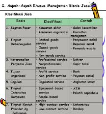 Pada awal pertemuan siang itu, aku sama sekali tidak menduga bahwa ibu bella yang kutemui ternyata pemilik. I Aspekaspek Khusus Manajemen Bisnis Jasa 1 Jasa