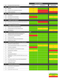 Building A Risk Assessment Matrix Workiva