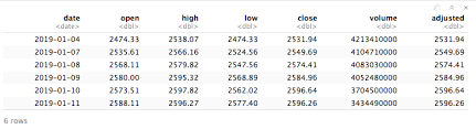 Scraping And Exploring The Sp500 With R Part 1 Towards