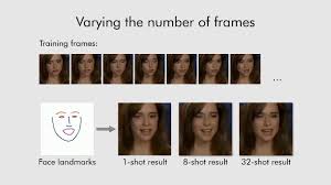 (the list is in no particular order) 1| unfade Deep Nostalgia Ai Gives Life To Old Photos Through Animation Big Think