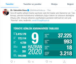Sağlık bakanlığı tarafından ve sağlık bakanı fahrettin koca tarafından az önce 09 haziran 2020 tarihli korona virüs son durumu açıklandı. 9 Haziran Koronavirus Tablosu