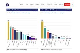 Foto Melihat Kasus Virus Corona Di Indonesia Dan Pentingnya Data Pasien Covid 19 Halaman 3