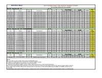 2011 Ram 1500 Towing Capacity Chart 2011 Dodge Ram 1500