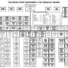 Ca State Gov Organization Chart Q6ngej6yr6lv
