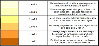 Maybe you would like to learn more about one of these? Terkeren 28 Gambar Warna Urin Yang Sehat Gani Gambar
