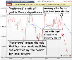 the golden truth the comex fraud is growing larger 69