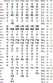 This post comes from a request from a reader, who was looking for a printable alphabet set in color rather than black and white. How Many Letters Are In The Greek Alphabet Quora