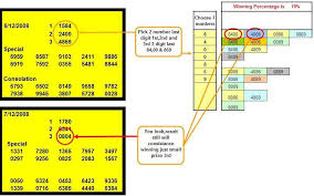 It is played with partners on teams of two. Pin By Ahmed Shanto On Toto 4d Lucky Number Virgo Lucky Numbers Lucky Number Lottery Numbers