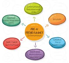 Bachelor degree in bahasa melayu. Pre University 101 Everything You Need To Know Edureviews Blog
