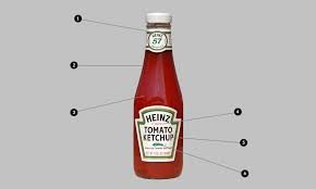 Decoded Heinz Ketchup Cool Material