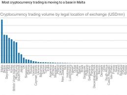 Bursa ini telah bekerja sama dengan bursa lokal indonesia yakni tokocrypto dan sudah memperdagangkan aset kripto berbasis rupiah, yakni stablecoin idrt. Morgan Stanley Here S Where Cryptocurrencies Are Traded Around The Globe Business Insider India