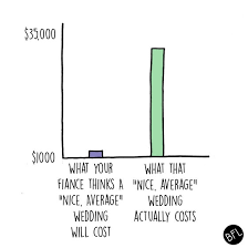 13 Charts That Perfectly Sum Up The Reality Of Planning A