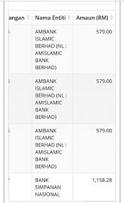 Gaji, upahan, bonus, komisen dan wang lain yang kena dibayar kepada kakitangan Egumis Login Online Wang Tidak Dituntut Egumis Anm Gov My