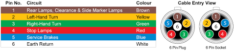 Narva Trailer Plug Wiring Guide