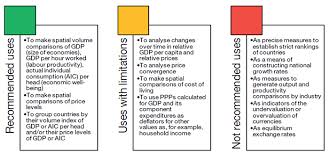 Purchasing Power Parities Frequently Asked Questions Faqs Oecd