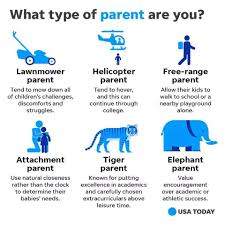 17.09.2020 · during the 1960s, developmental psychologist diana baumrind described three different types of parenting styles: Glad2bawoman Different Parenting Styles Facebook