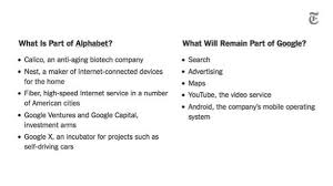 Dabei bleibt google das aktionärsunfreundlichste unternehmen überhaupt. Larry Kim On Twitter Alphabet Vs Google Http T Co Noycno8pip Twitter