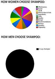 funny graph of how men and women choose shampoo the only