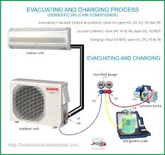 system evacuating charging process hvac air conditioning