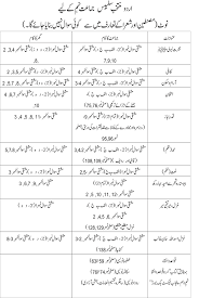 Pin On Fbise Reduce Sallybus