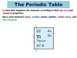 Ppt 2 2 The Periodic Table And Chemical Properties
