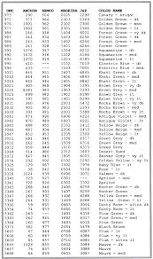 free charts for sizing feet and floss dmc and anchor conversions