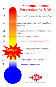 Food Time Temperature Line Chart Submited Images Pic2fly Thanksgiving Wine Veal Steak Wine Craft