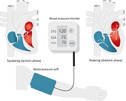 We did not find results for: High Blood Pressure Hypertension Causes Treatment Heart Foundation