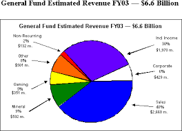 louisiana state senate fiscal services fy 2003 state