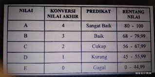 Bagi mahasiswa universitas terbuka (ut) yang telah registrasi dan akan mengunggah karya ilmiah (karil) ada beberapa hal yang harus diperhatikan. Universitas Terbuka On Twitter Selamat Pagi Bagi Mahasiswa Ut Program Sarjana Dan Diploma Semester 2018 19 1 Yang Meregistrasikan Karil Jadwal Unggah Karil 8 Oktober Sampai 17 Desember 2018 Salam Hangat Dari Ut Pusat