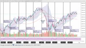 Introducing Continuous Futures Charts Fyers Free