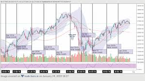 introducing continuous futures charts fyers free