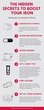 Boost Your Athletic Performance: 6 Ways To Boost Your Iron — Fuel Up  Performance Nutrition