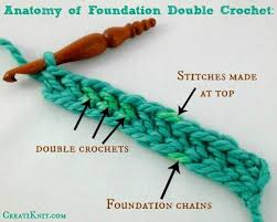 Double knitting is a form of hand knitting in which two fabrics are knitted simultaneously on one pair of needles. How To Foundation Double Crochet 20 Steps With Pictures Instructables