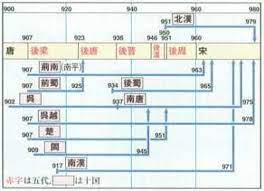唐 王朝 世界の歴史まっぷ 世界の歴史 歴史 年表 歴史