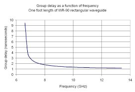 Microwaves101 Dispersion
