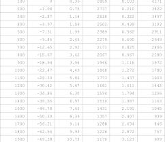 31 Organized Handgun Ballistics Chart Comparison